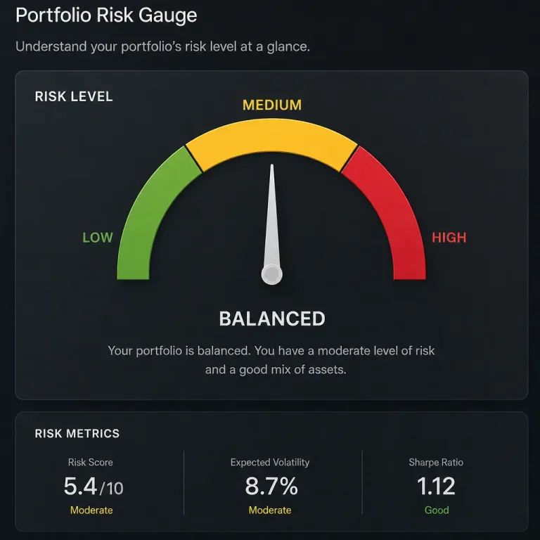 Featured: Understanding Expense Ratios on Mutual Funds