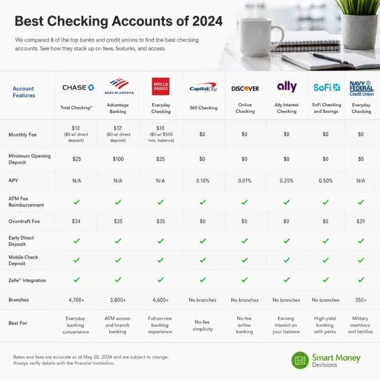 Featured: Credit Union vs Bank: Which Deserves Your Money