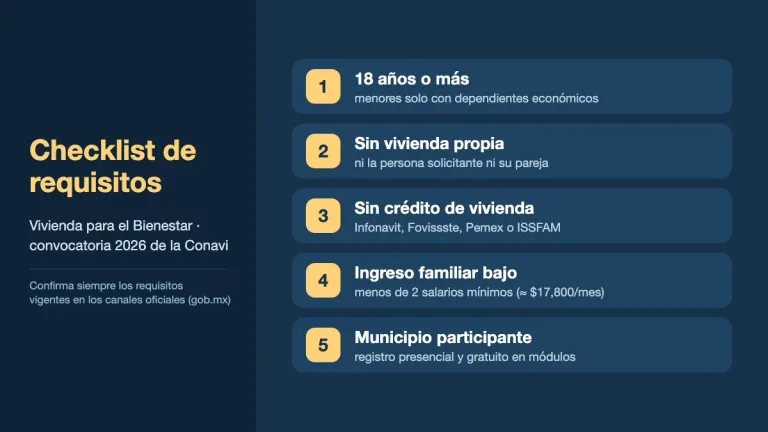 Checklist de requisitos de Vivienda para el Bienestar 2026