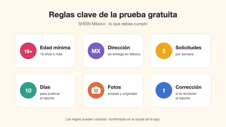 Reglas clave de la prueba gratuita de SHEIN México