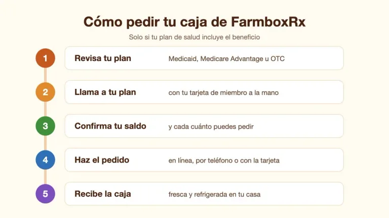Cómo pedir tu caja de FarmboxRx en 5 pasos