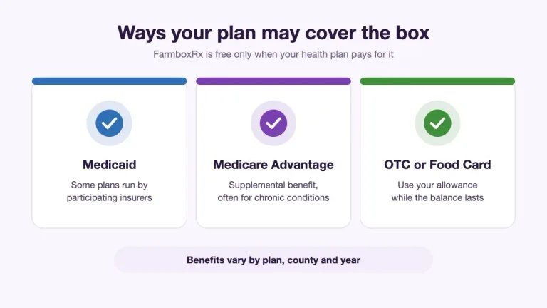 Ways your health plan may cover a FarmboxRx produce box