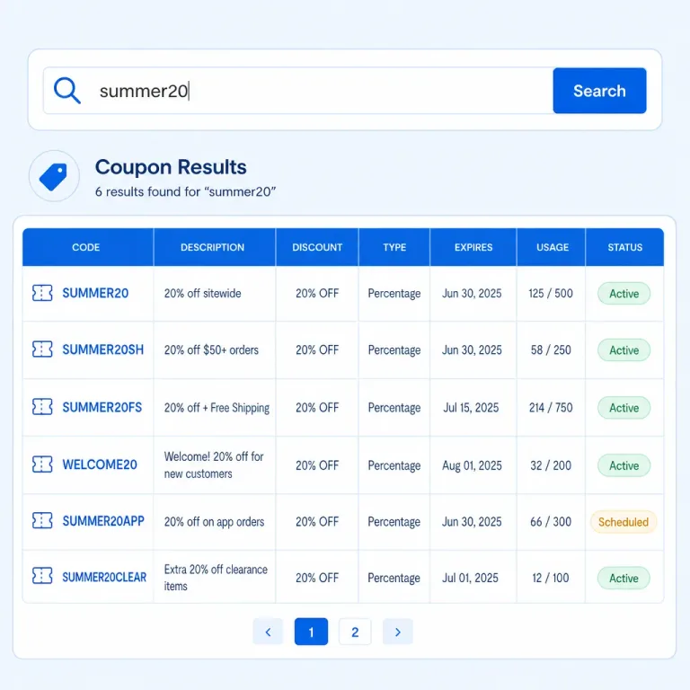 Featured: Best Coupon Database Sites for Finding Active Promo Codes