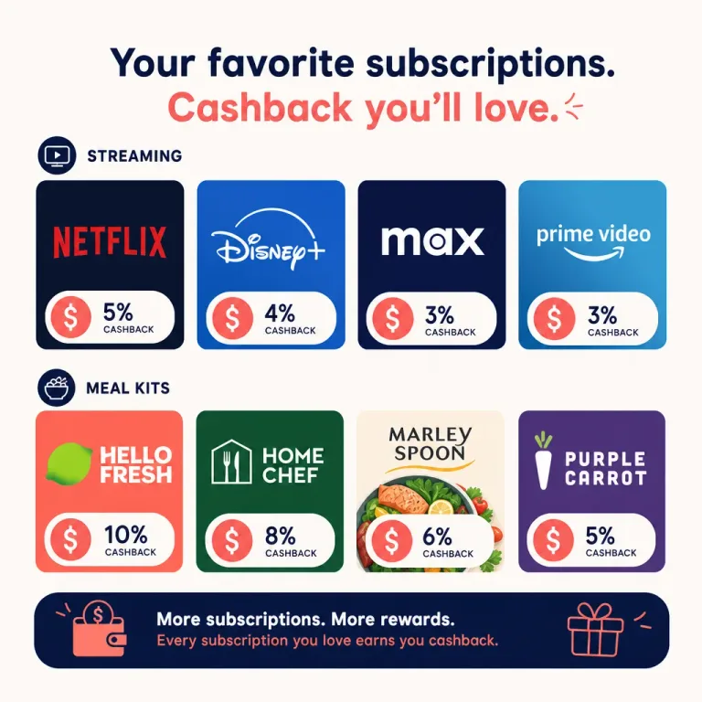 Featured: Subscription Services That Offer Automatic Cashback Perks