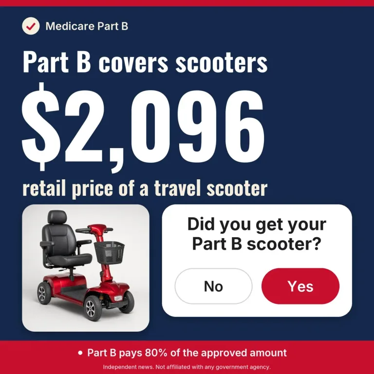 Part B covers scooters, $2,096 retail price of a travel scooter