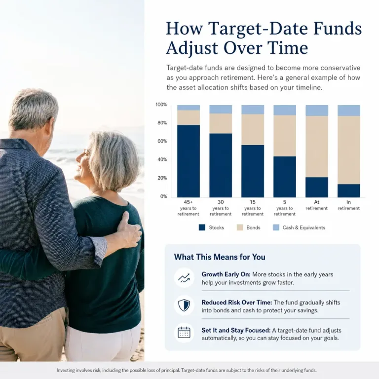 Featured: How Much Risk Should Your Portfolio Actually Hold Worth Knowing