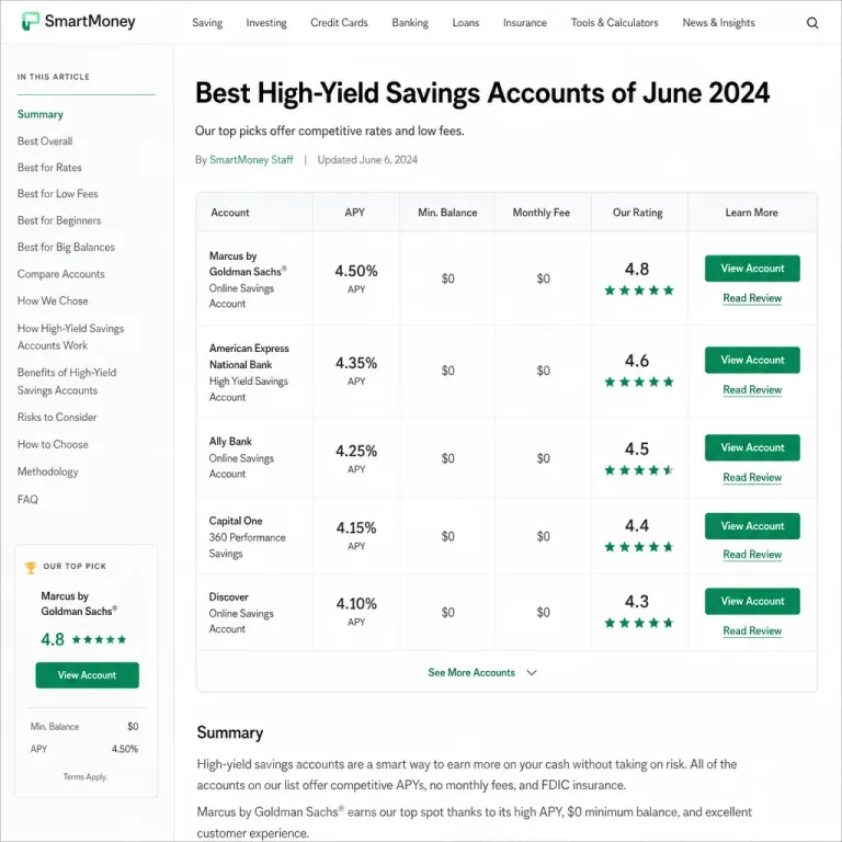 Featured: How to Choose a Checking Account That Fits You Worth Knowing