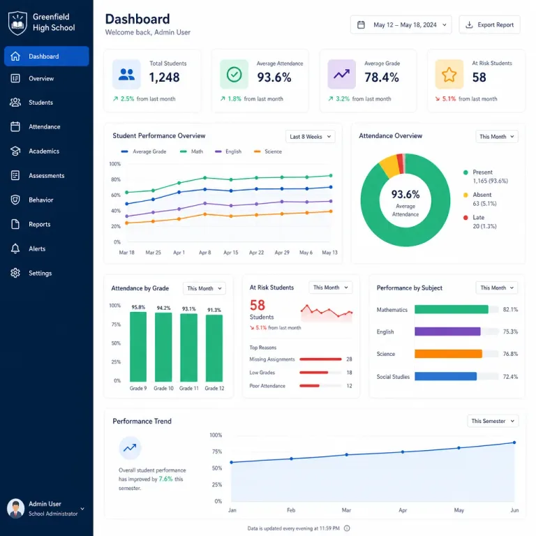 Featured: New Standards for Measuring EdTech Effectiveness